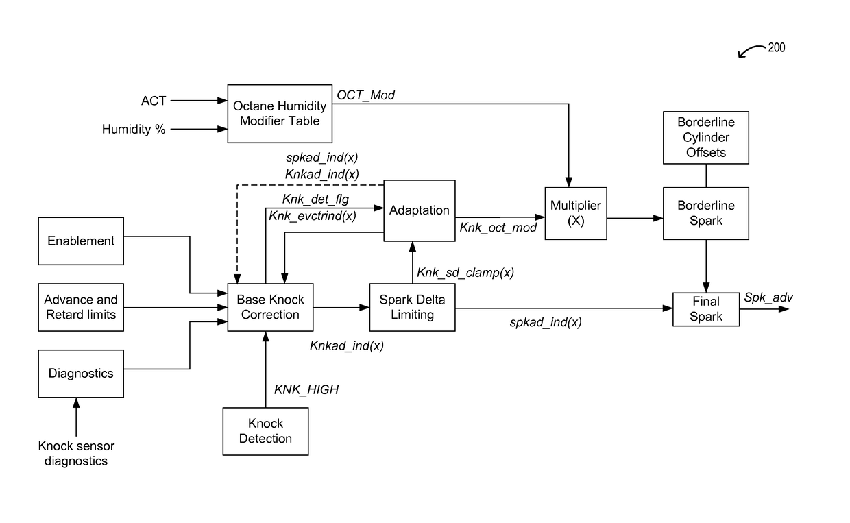 Method and system for engine control