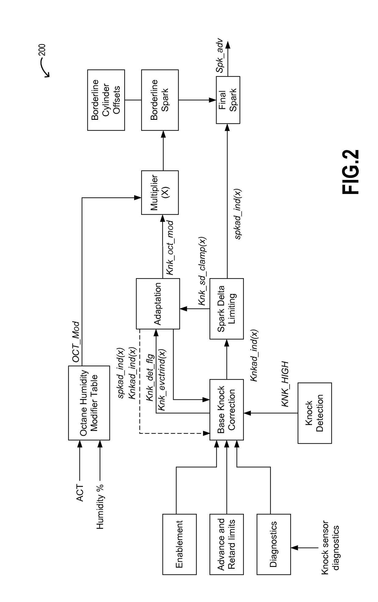 Method and system for engine control