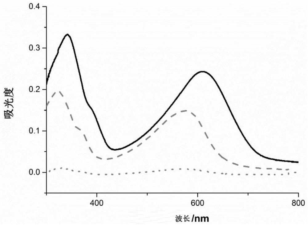 Crosslinkable naphthalene diimide-based all-polymer solar cell acceptor material, preparation method and application thereof