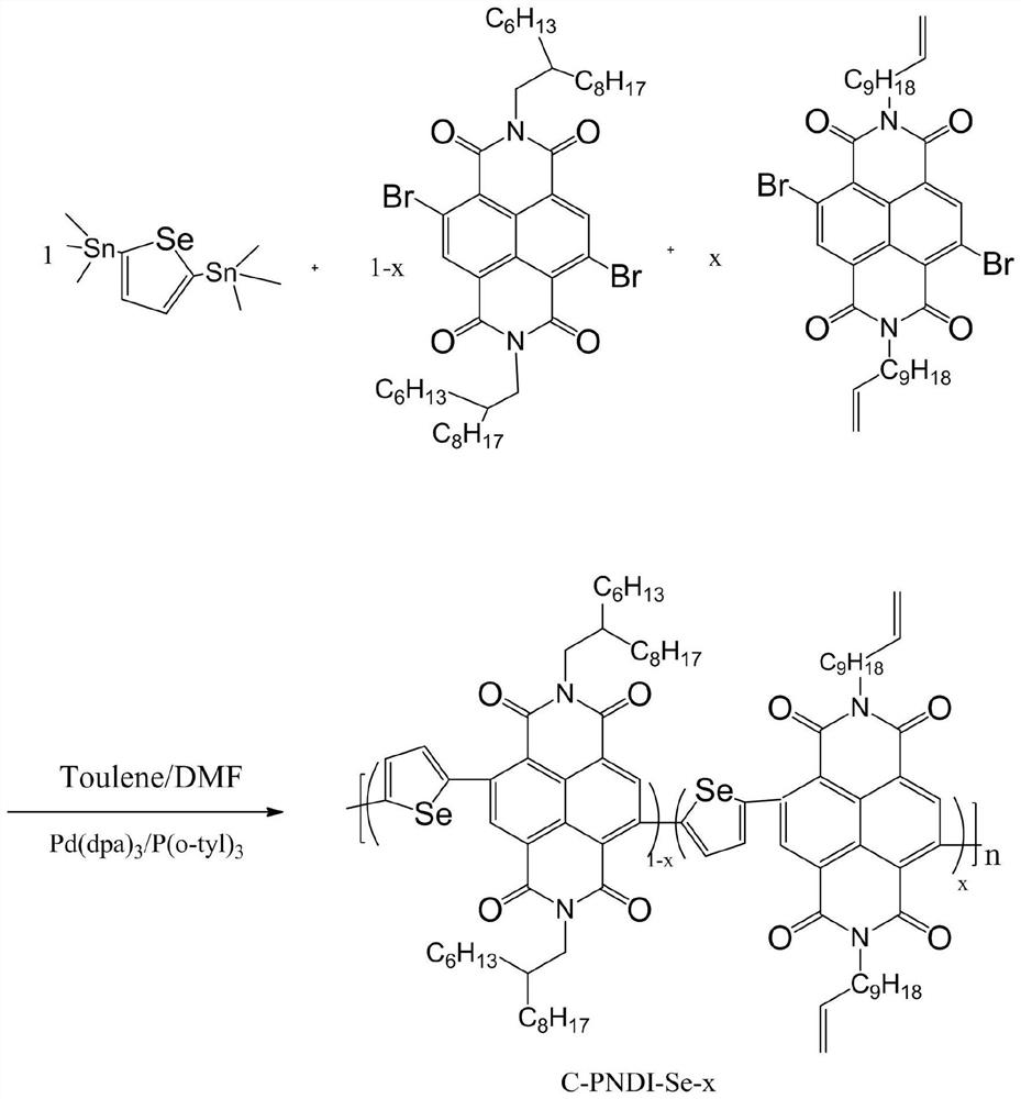 Crosslinkable naphthalene diimide-based all-polymer solar cell acceptor material, preparation method and application thereof