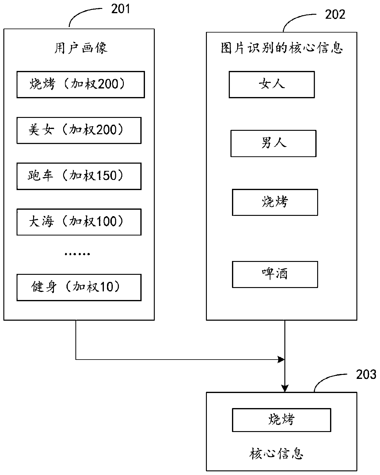 Picture display method and device, electronic equipment and storage medium