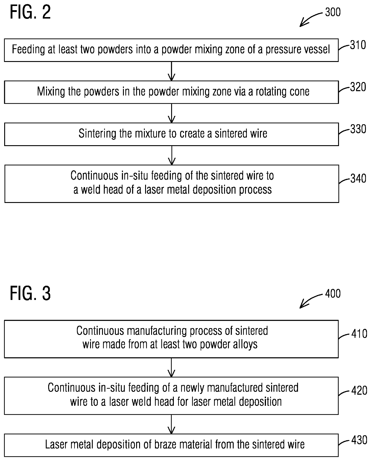 Method and system for additive manufacturing or repair with in-situ manufacturing and feeding of a sintered wire