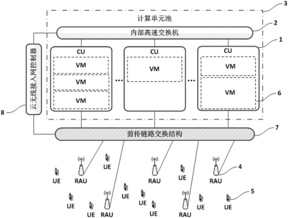 Cloud wireless networking system and energy consumption distribution method thereof
