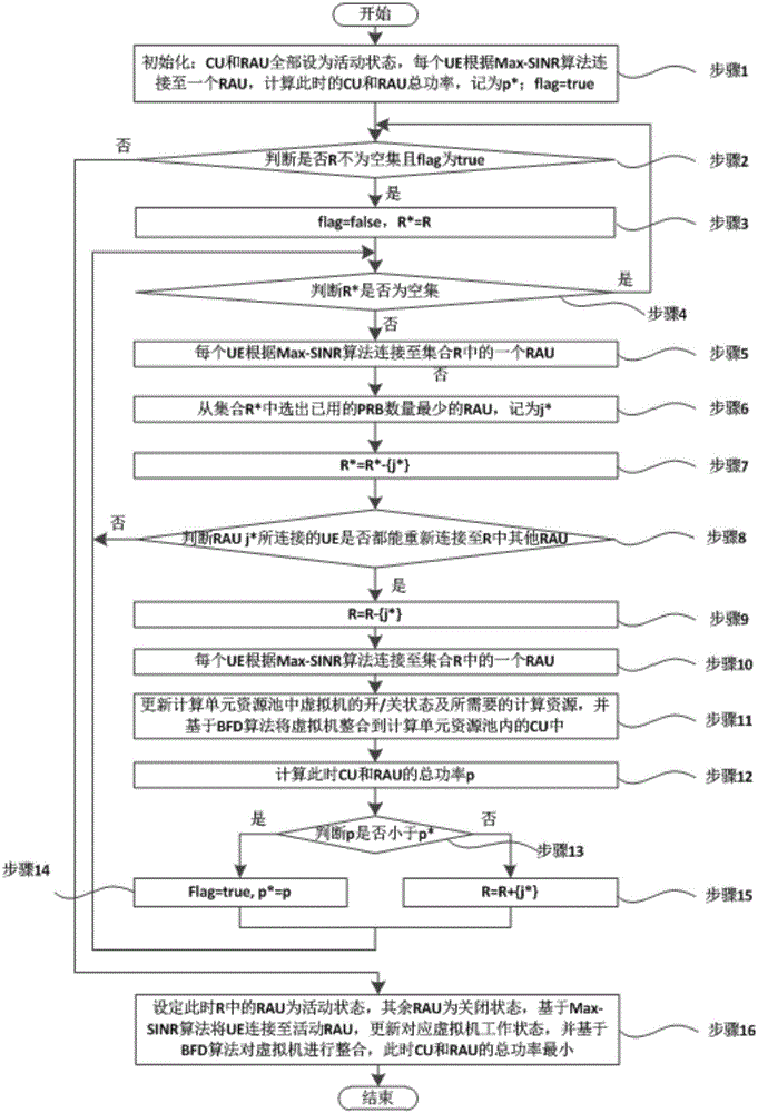 Cloud wireless networking system and energy consumption distribution method thereof