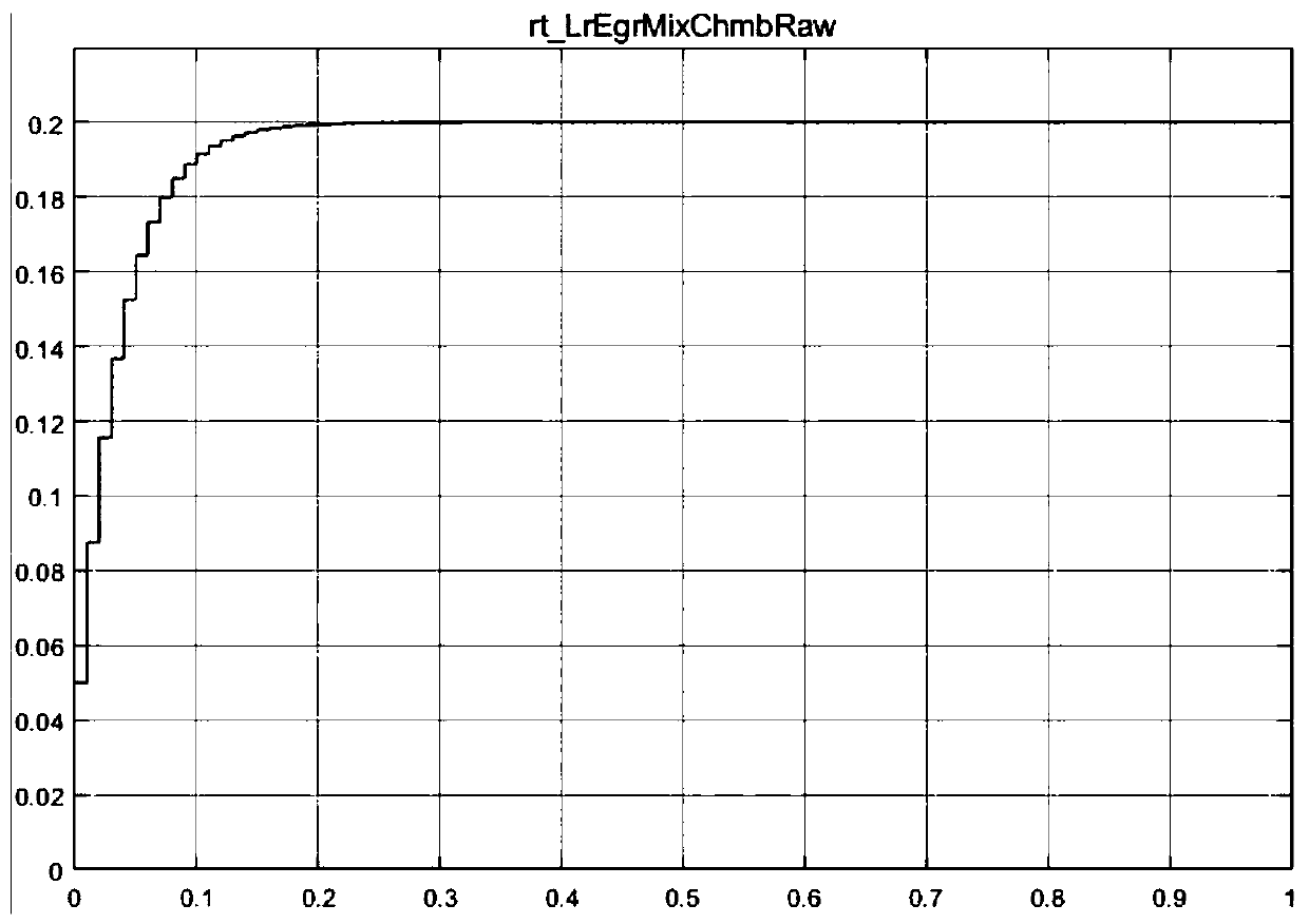 EGR rate calculation method, device, vehicle terminal and storage medium