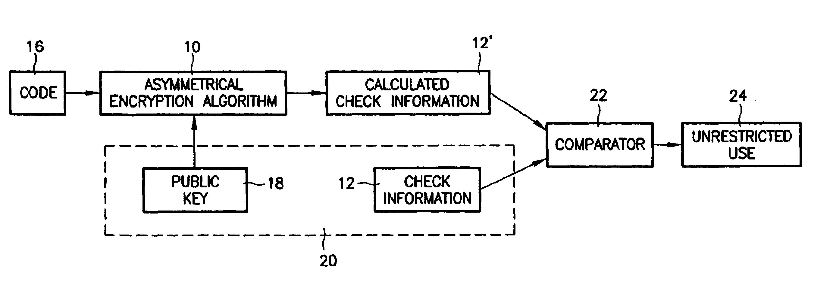 Method for protecting devices, specially car radios, against theft