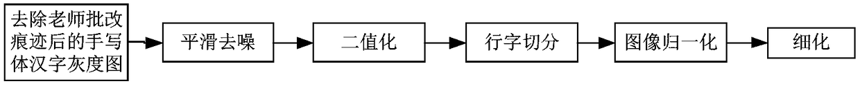 A color-distinguishing method for extracting handwritten Chinese characters