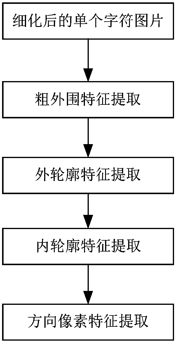 A color-distinguishing method for extracting handwritten Chinese characters