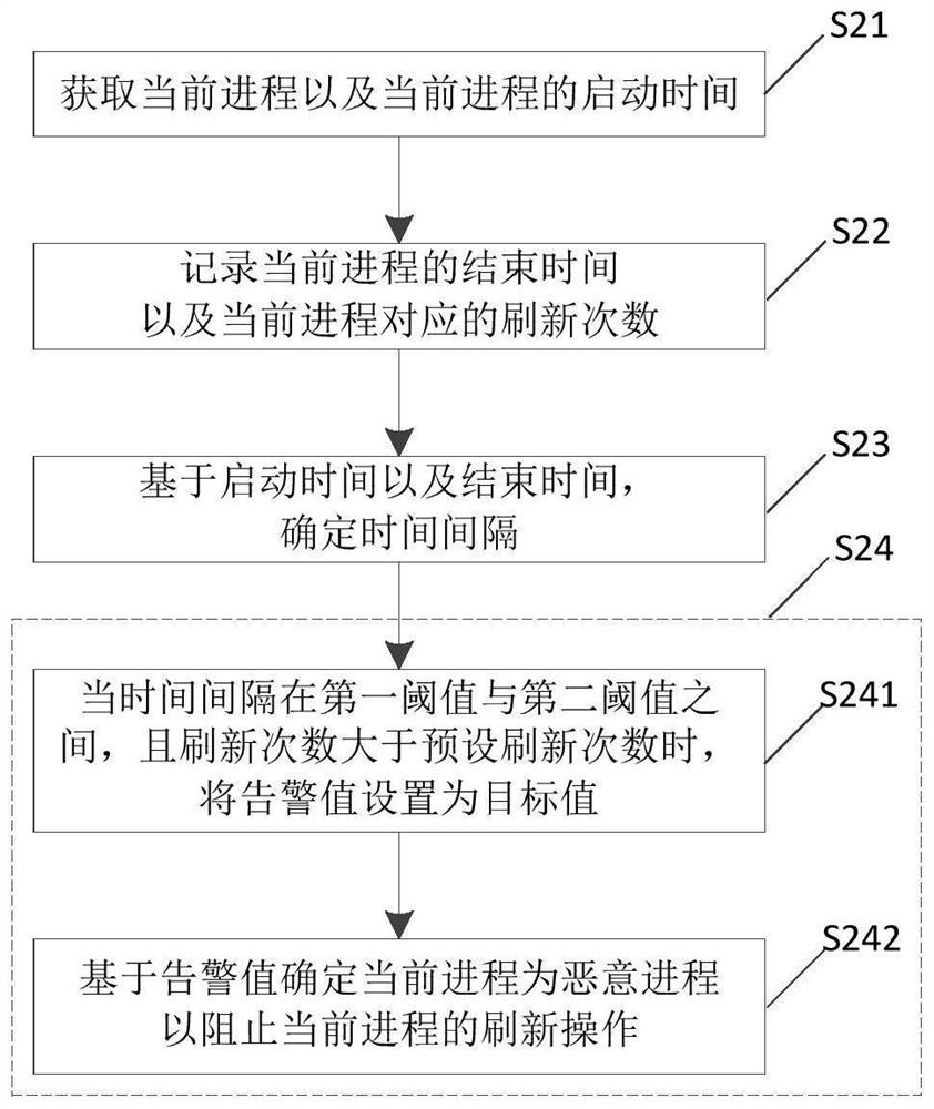 Cache attack monitoring and defending method, electronic equipment and system