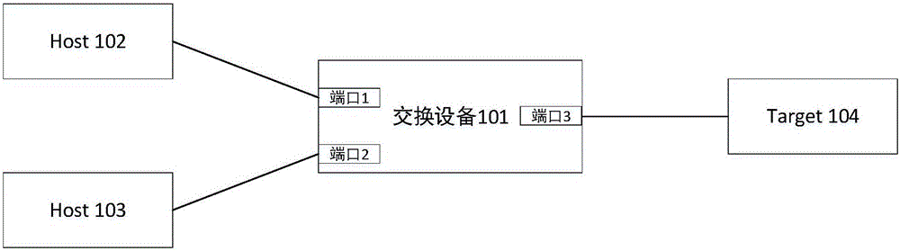 Method, switching device and system for forwarding messages in NVMe over Fabric