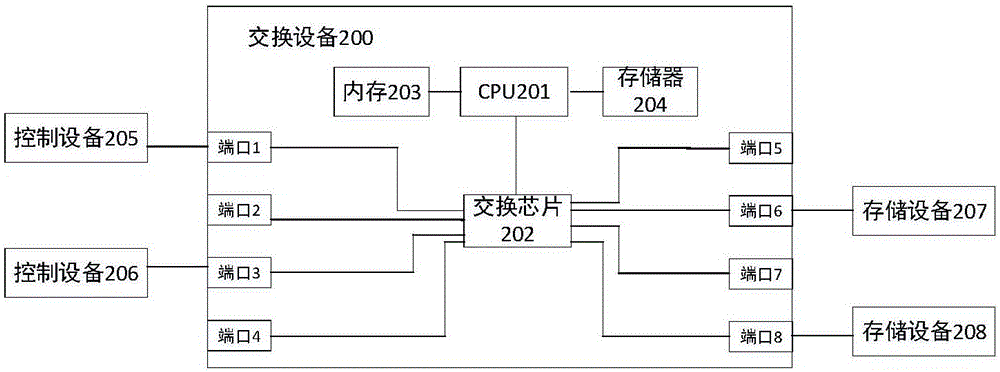 Method, switching device and system for forwarding messages in NVMe over Fabric