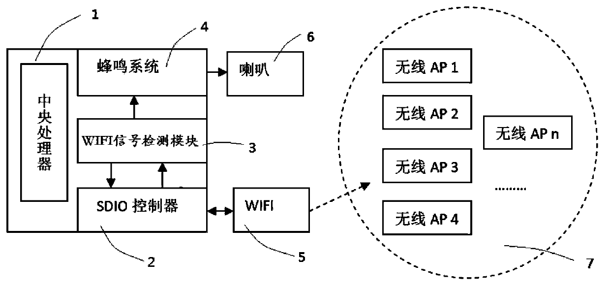 Method and system for preventing thievery for mobile equipment by aid of WIFI (wireless fidelity) module