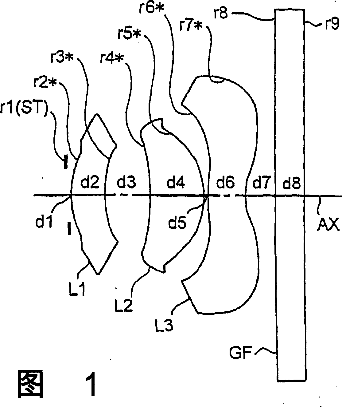 Taking lens system