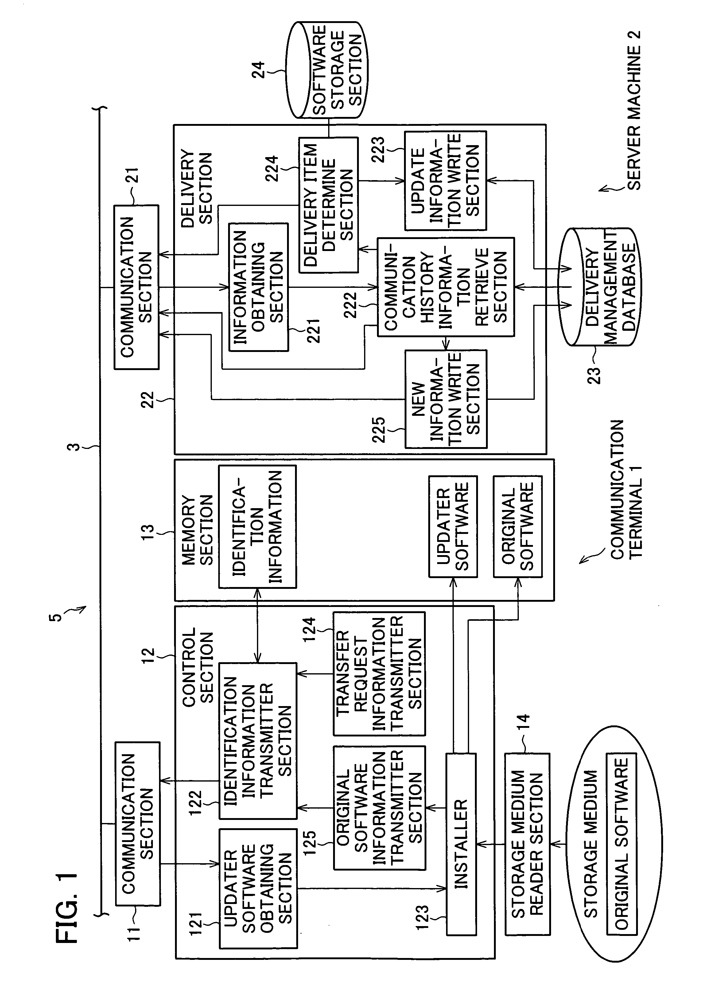 Content delivery server, communication terminal, content delivery system, content delivery method, content delivery program, terminal control program and storage medium containing the program