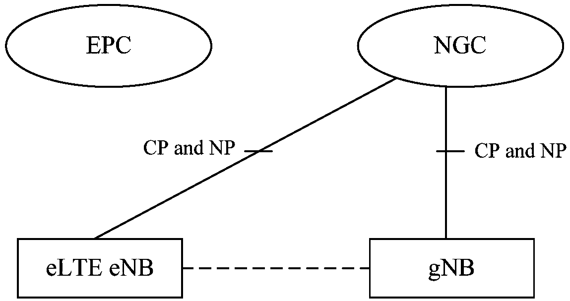 Mobility management method among wireless access networks, core network device and base station