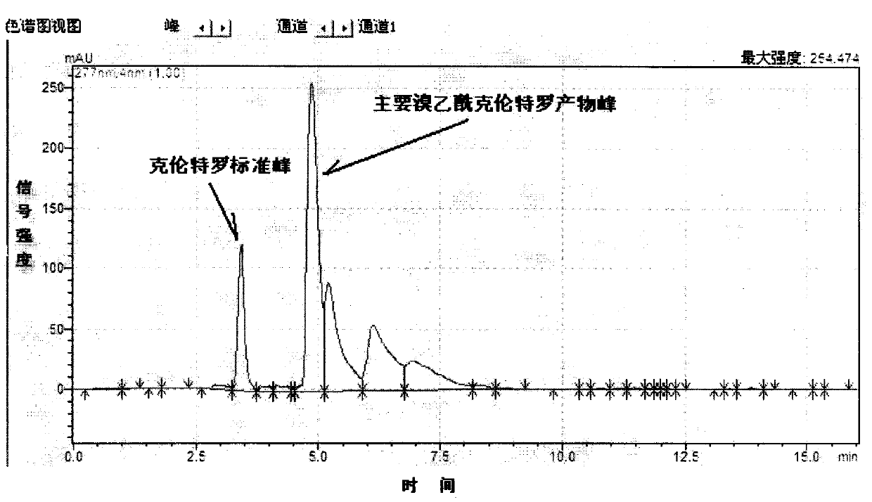 Preparation and application of miniature high-efficiency clenbuterol immuno-affinity chromatography column