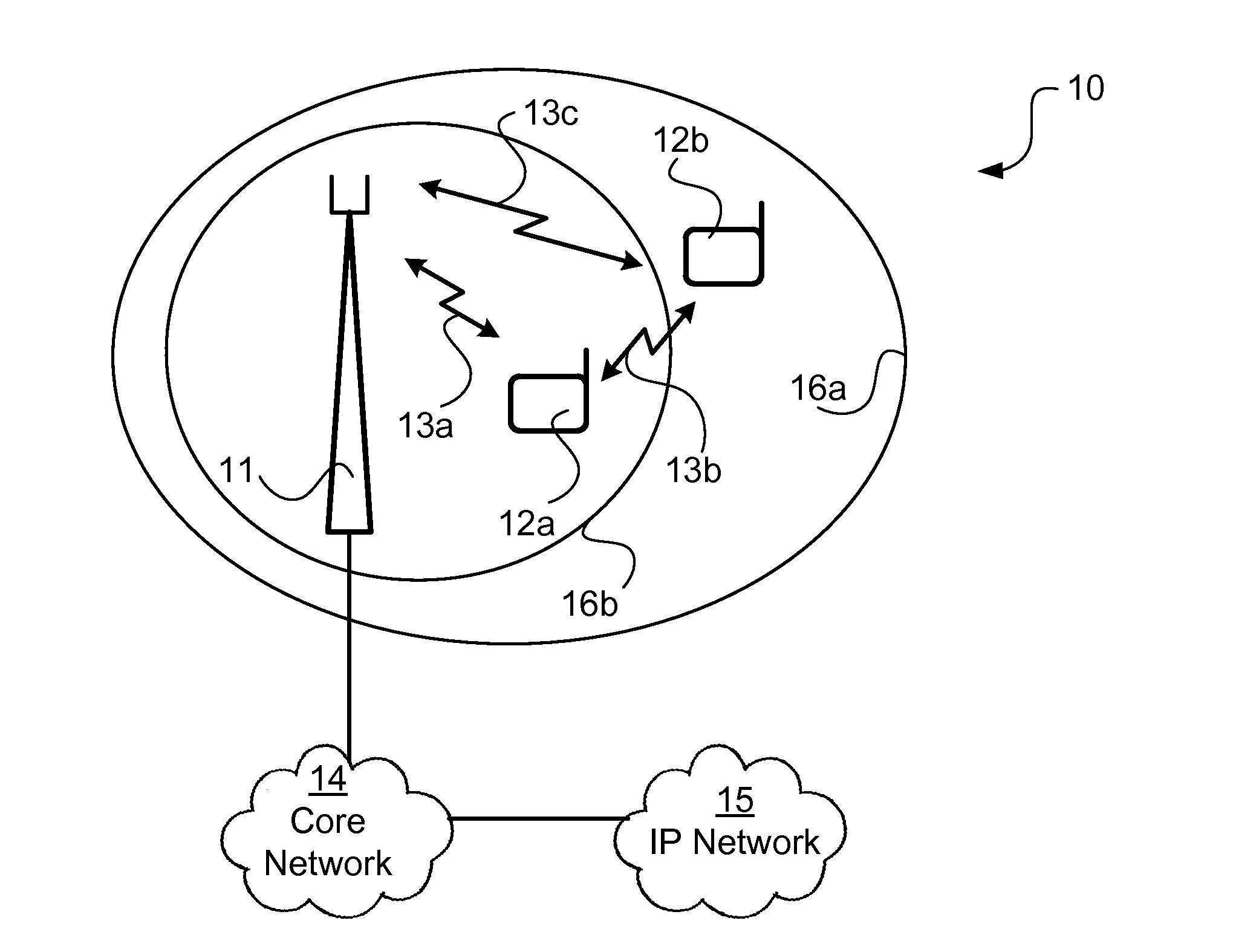 Synchronization in communications networks