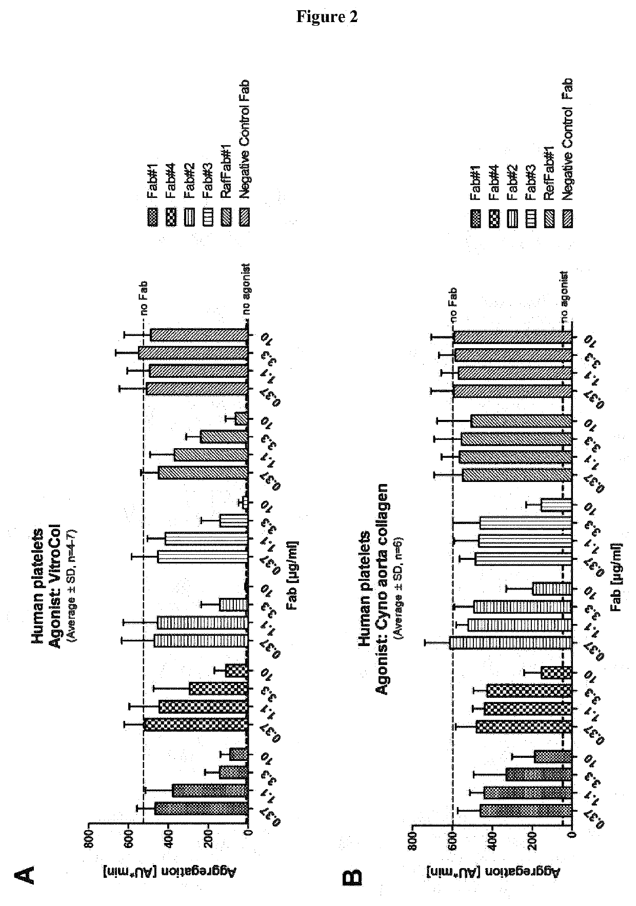 Antibodies targeting glycoprotein vi