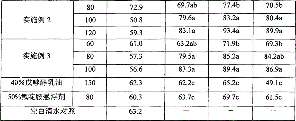 Synergetic antibacterial composition containing fluazinam and tebuconazole and use thereof