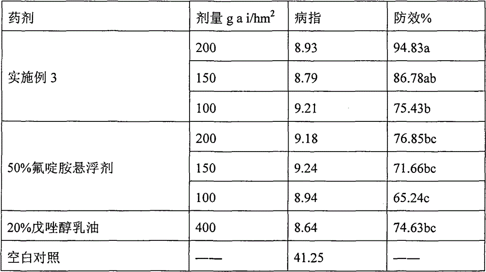 Synergetic antibacterial composition containing fluazinam and tebuconazole and use thereof