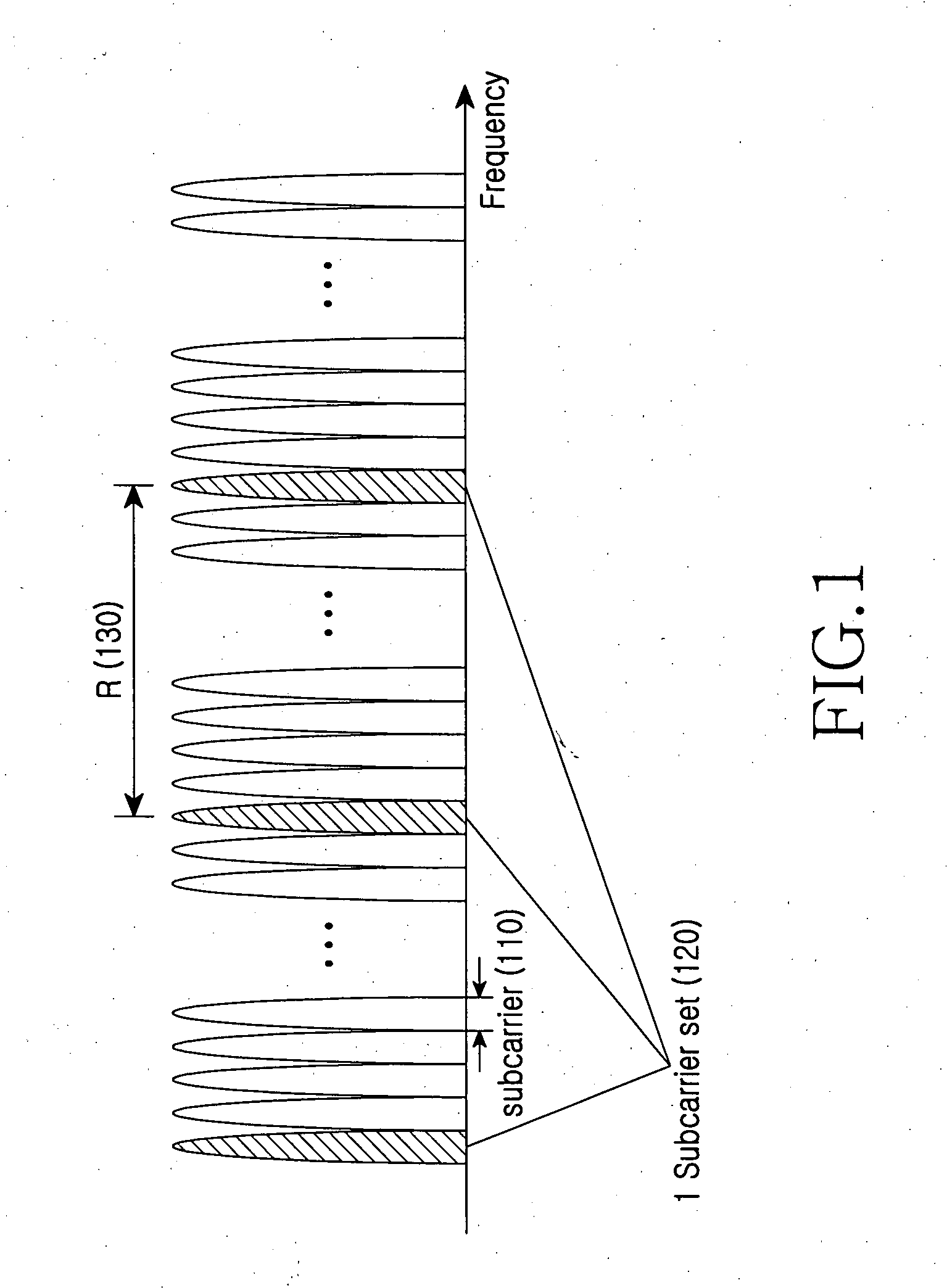 Apparatus and method for allocating resources and performing communication in a wireless communication system