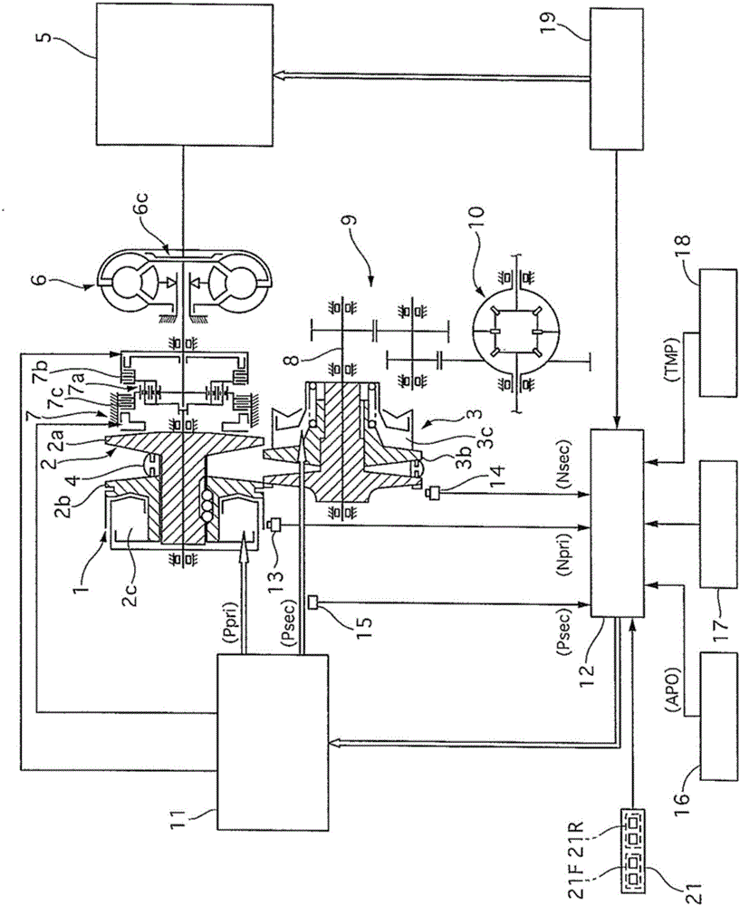 Controller for continuously variable transmission