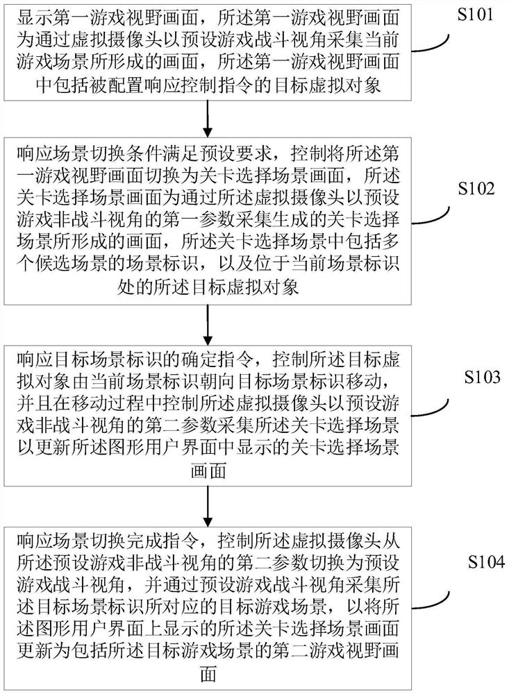 Switching method and device of scenes in game, electronic equipment and readable storage medium