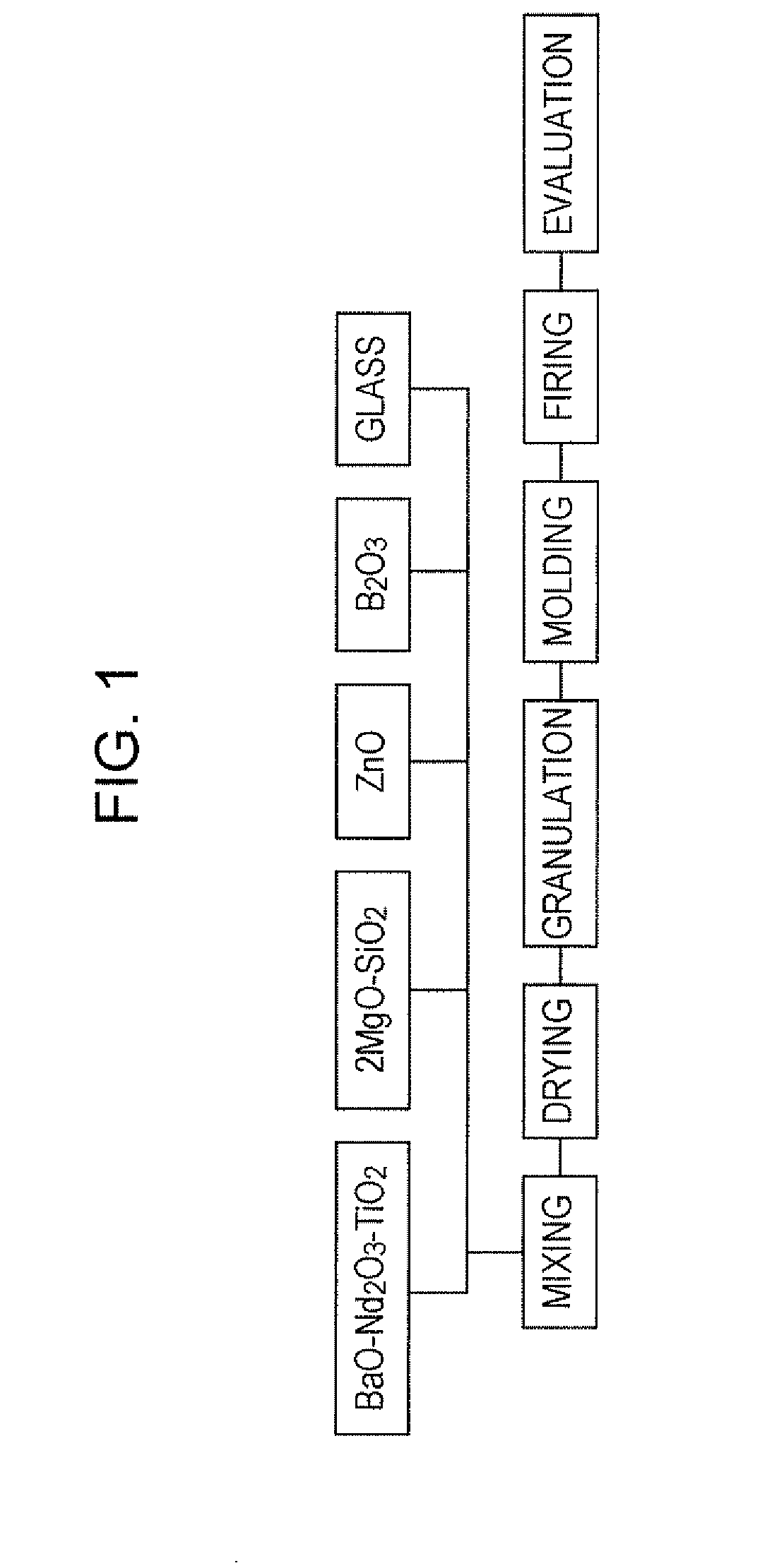 Dielectric ceramic composition