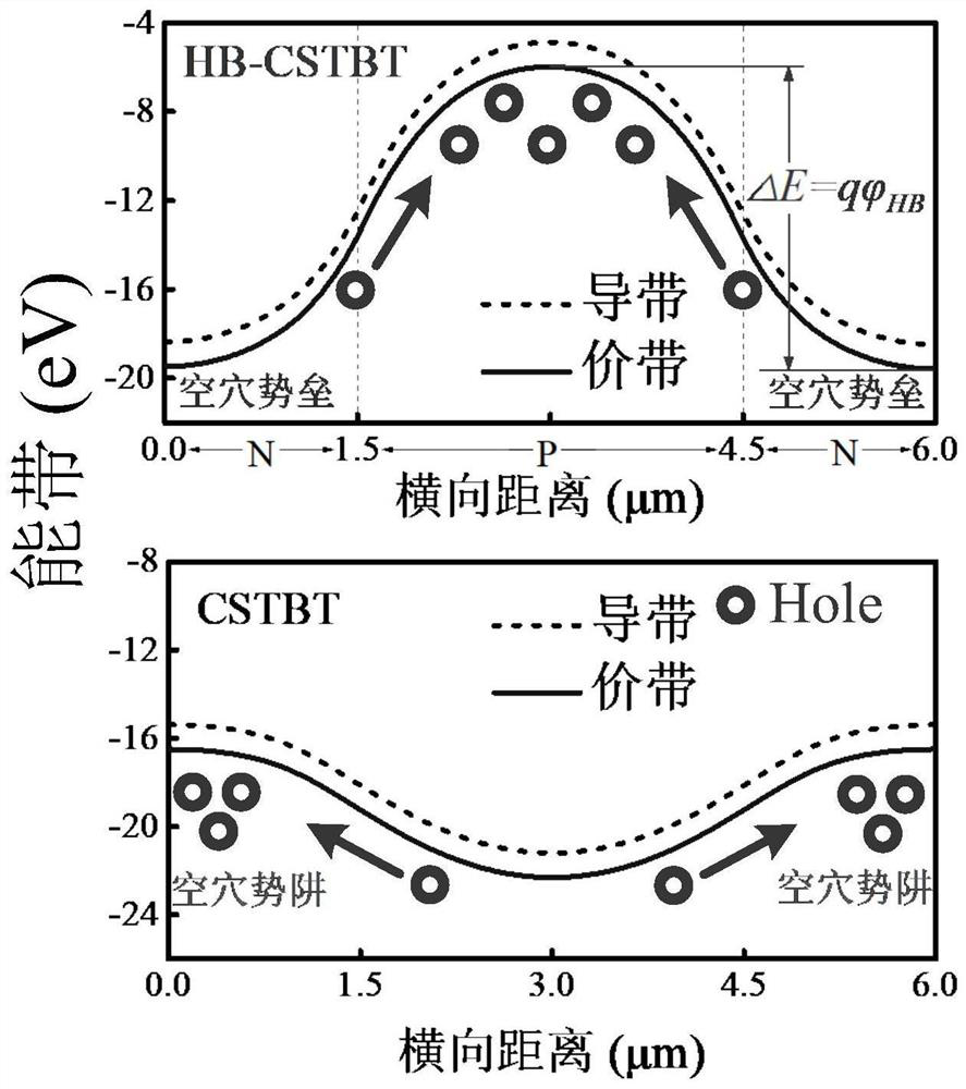 A trench-gate bipolar transistor with low emi noise