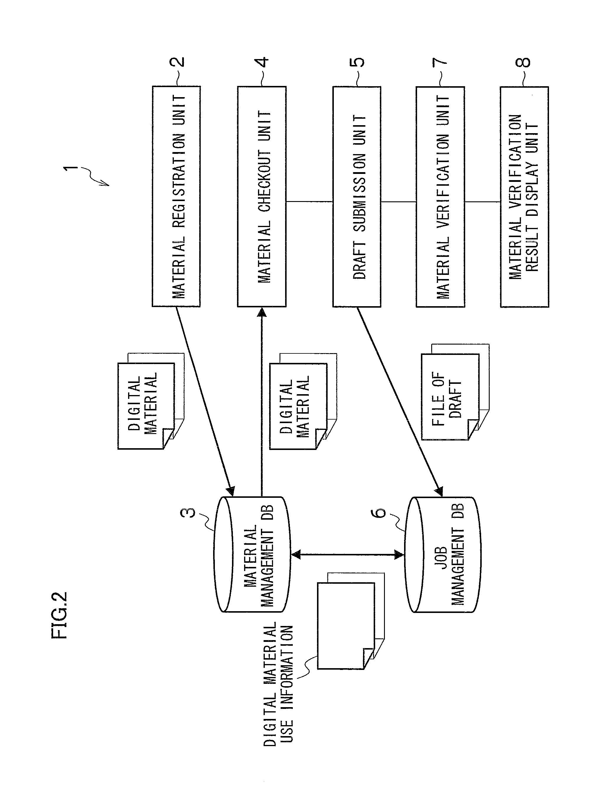 Digital material management method, digital material management system, and workflow management system