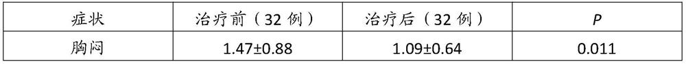 Traditional Chinese medicine composition for nourishing blood and reducing phlegm and traditional Chinese medicine preparation, preparation method of traditional Chinese medicine preparation and use of traditional Chinese medicine composition