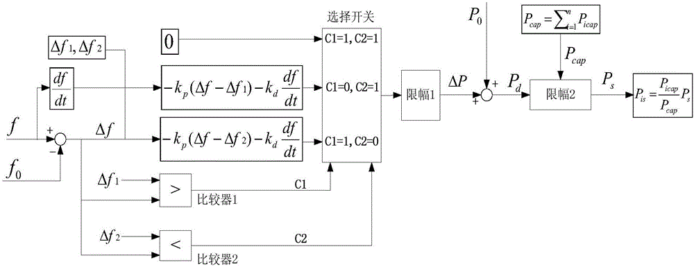 Active control method and system of new-energy power plant