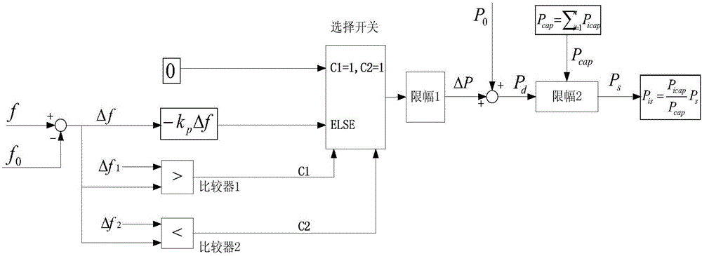 Active control method and system of new-energy power plant