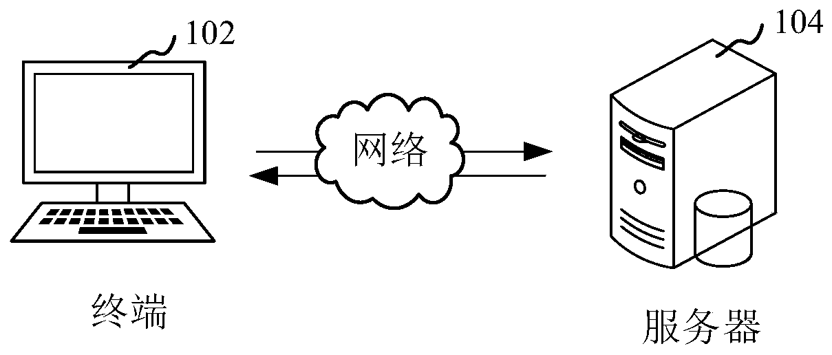 Data verification method and device, computer device and storage medium