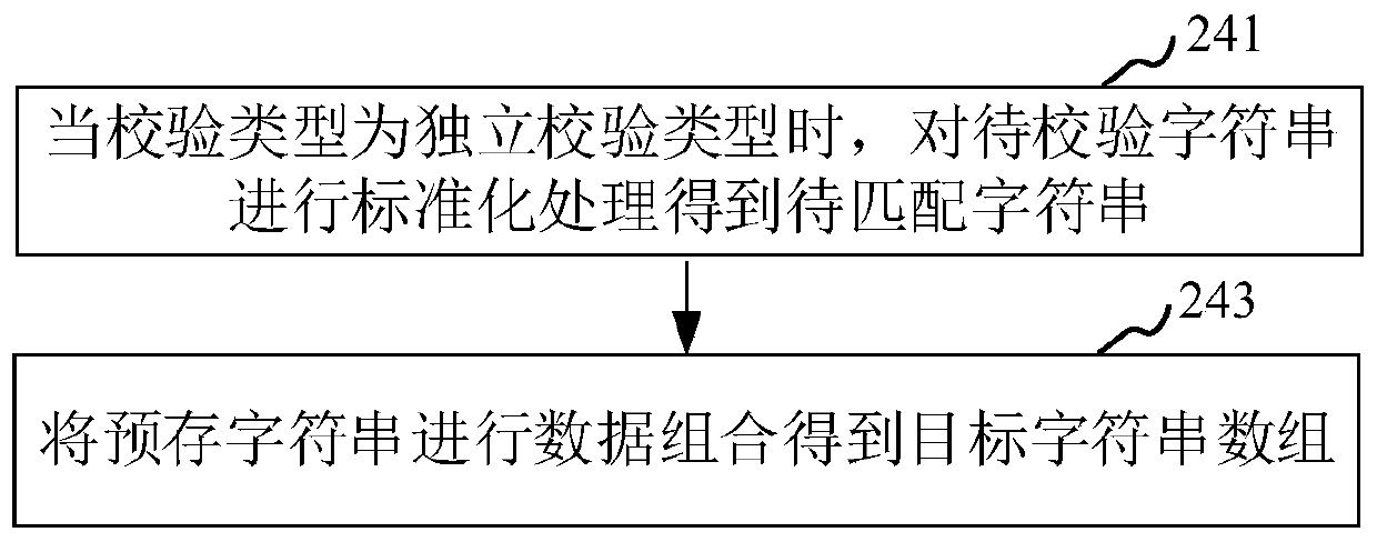 Data verification method and device, computer device and storage medium