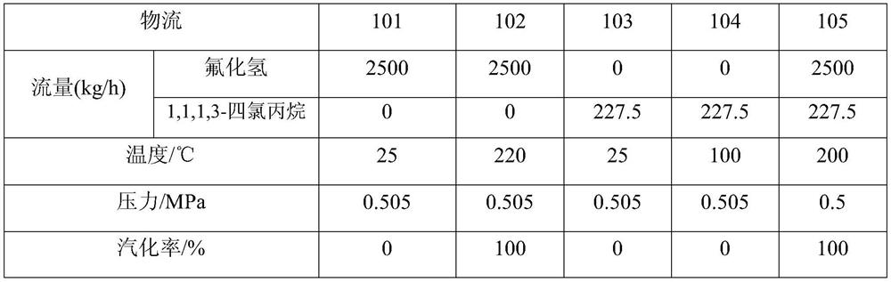 A method for mixed vaporization of hydrogen fluoride and chlorinated hydrocarbons