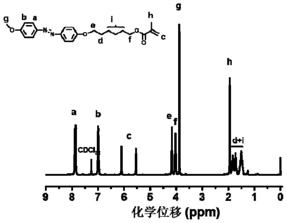 Chiral azobenzene polymer film and its preparation method and application