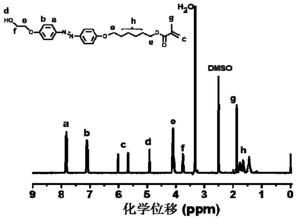 Chiral azobenzene polymer film and its preparation method and application