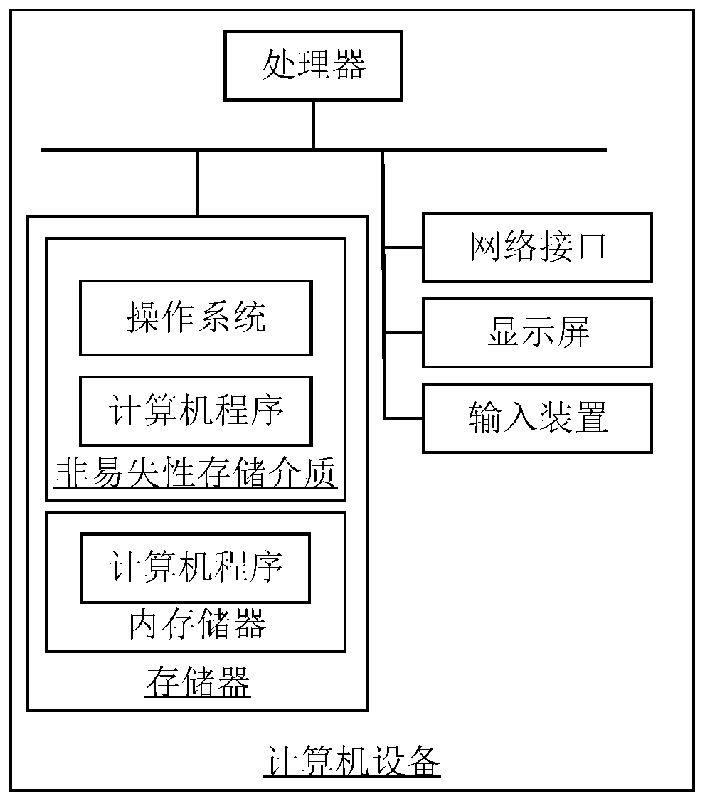 Text recognition method, computer readable storage medium and computer equipment