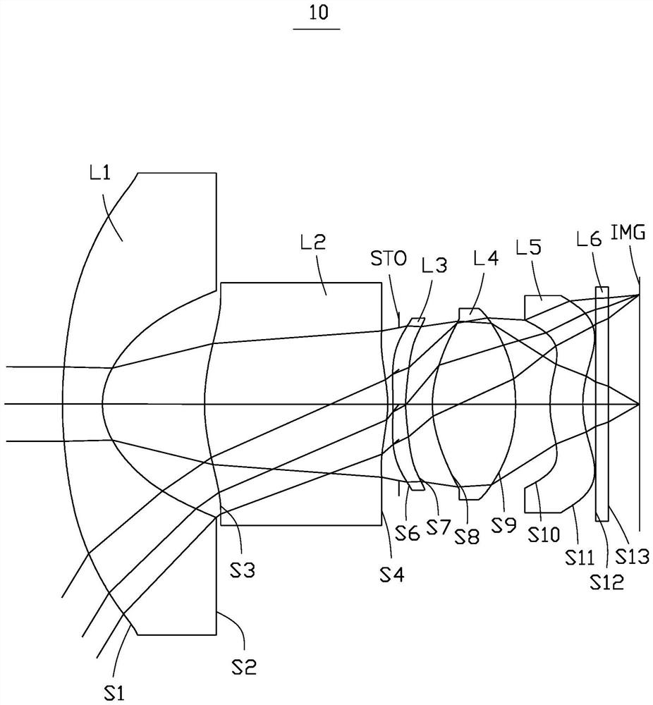 Optical imaging system, image capturing module and electronic device