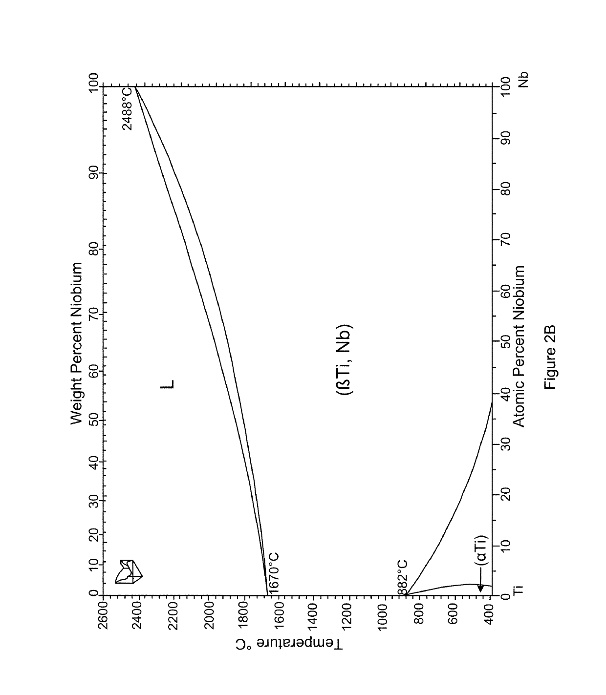 Method of metallic component surface modification for electrochemical applications