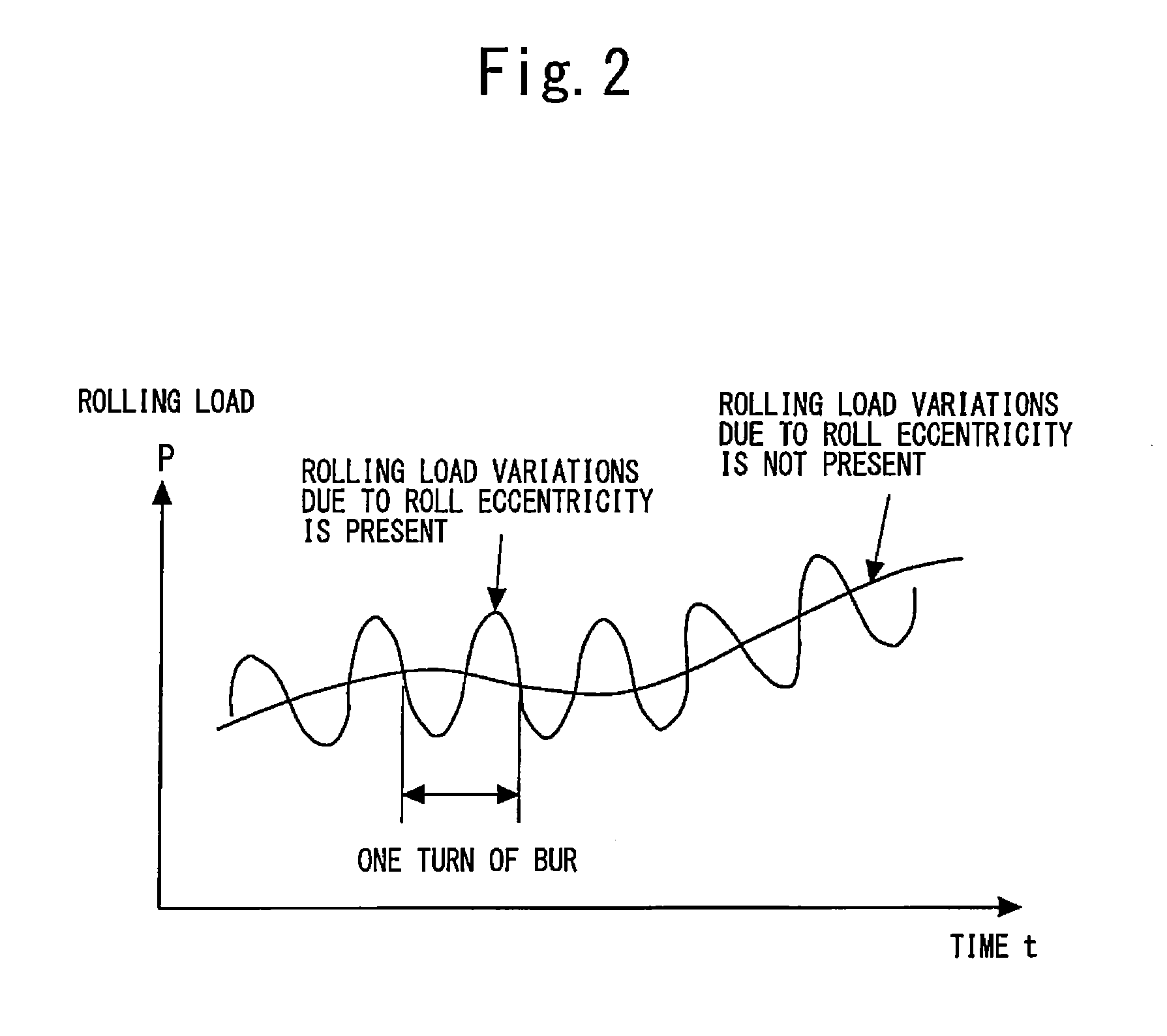 Control apparatus of rolling mill