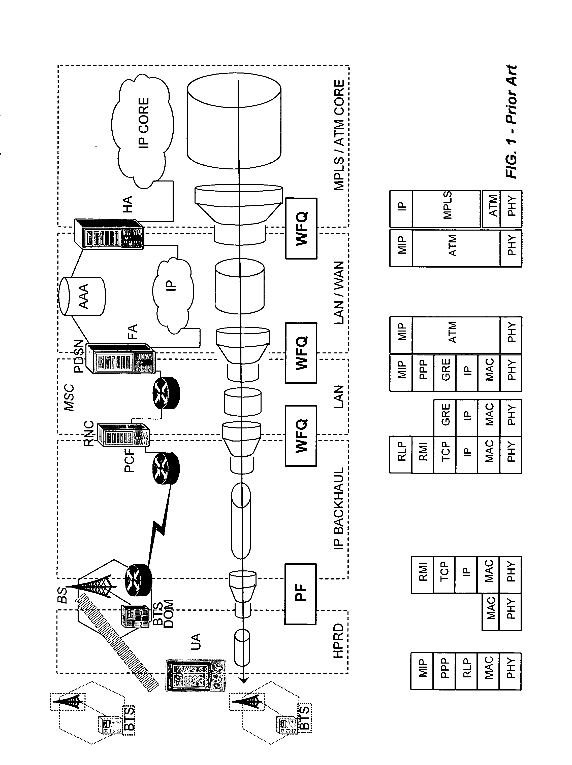 Integrated packet latency aware QoS scheduling using proportional fairness and weighted fair queuing for wireless integrated multimedia packet services