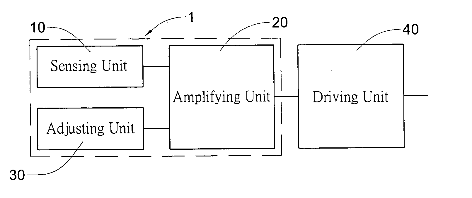 Circuit structure capable of adjusting gradient of output to temperature variation