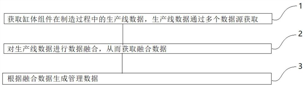 Big data-based production whole-process visual intelligent management and control method and system