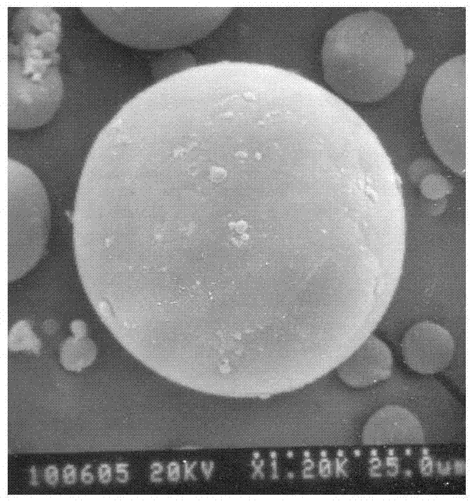 Closely spherical blending resin of vinyl chloride-vinyl acetate copolymer and preparation method thereof