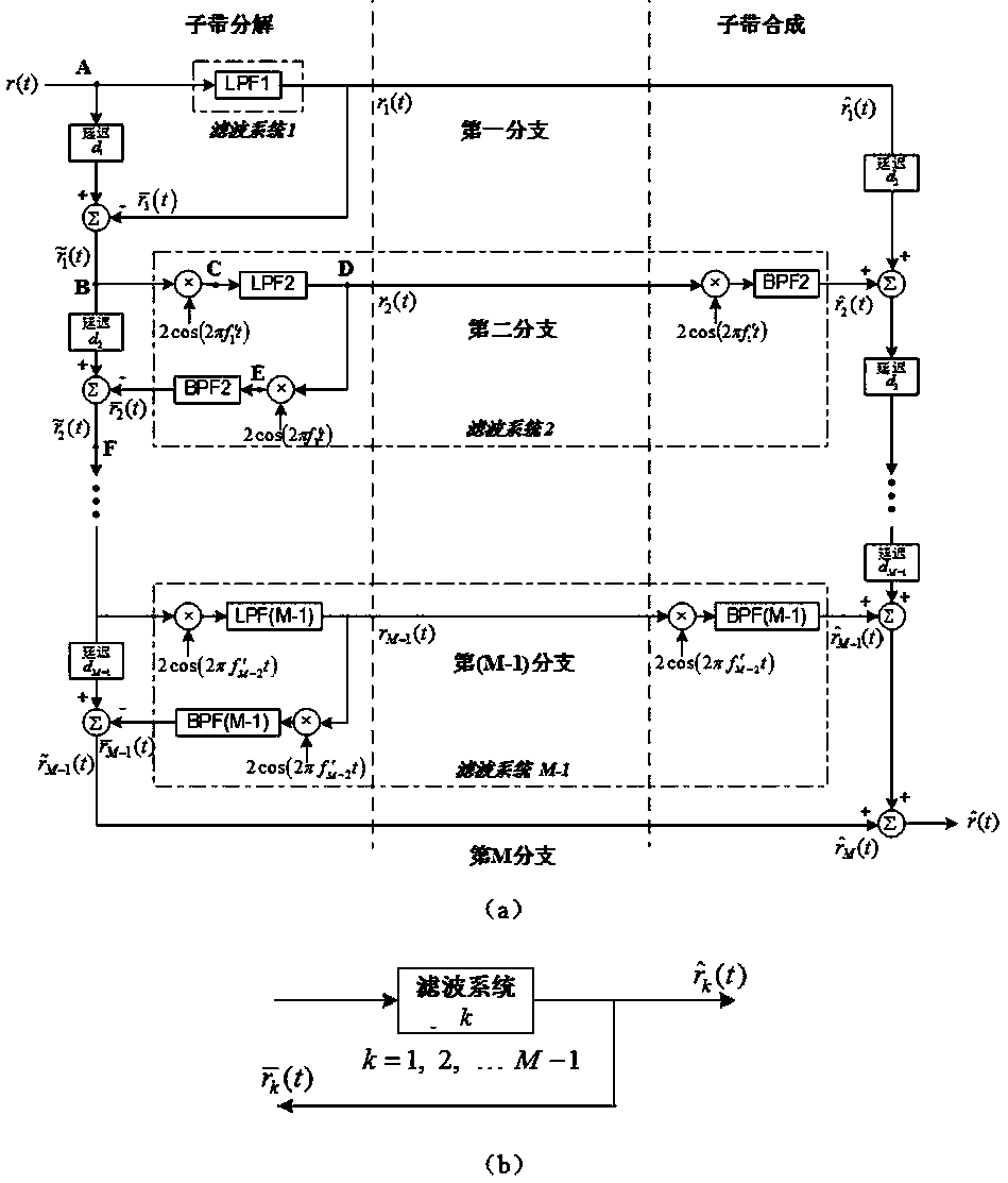 Ultra-wideband pulse radio preprocessor system capable of being used for interference elimination