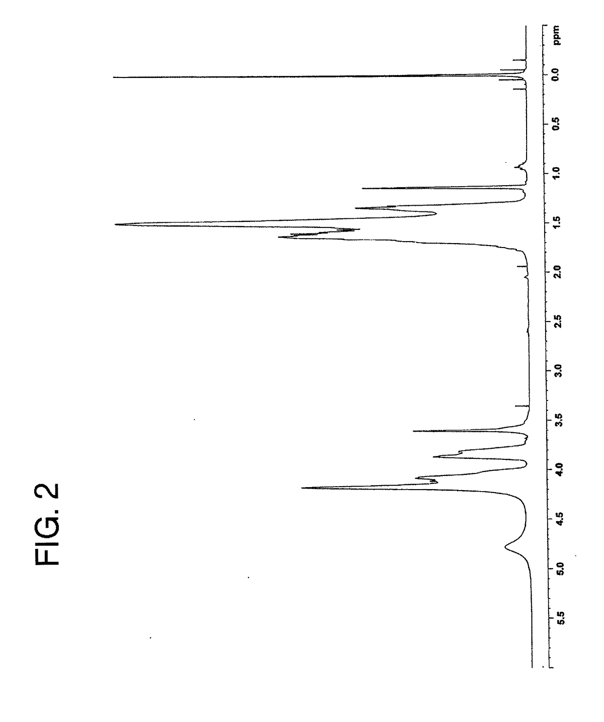 Ethylene-vinyl alcohol copolymer, method of producing ethylene-vinyl alcohol copolymer, resin composition, and multilayer structure