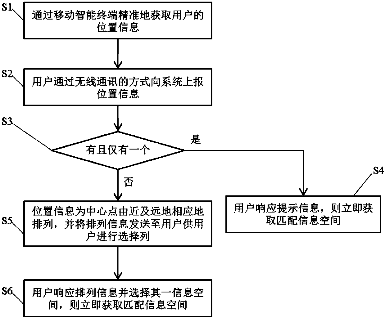 Intelligent information acquisition method