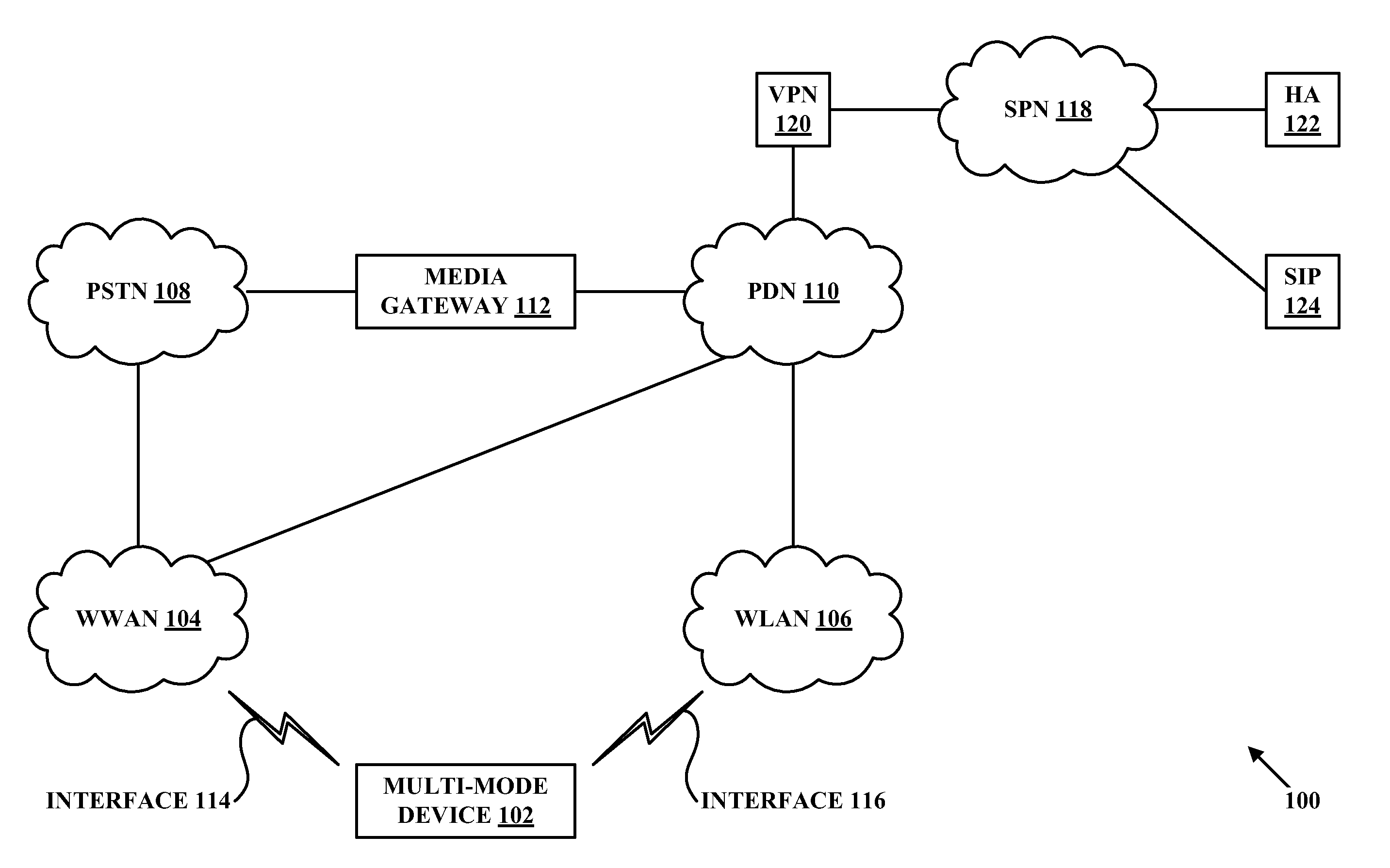Selective scanning for WLAN coverage by a multi-mode device